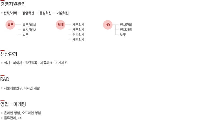 경영지원관리, 생산관리, R&D, 영업마케팅